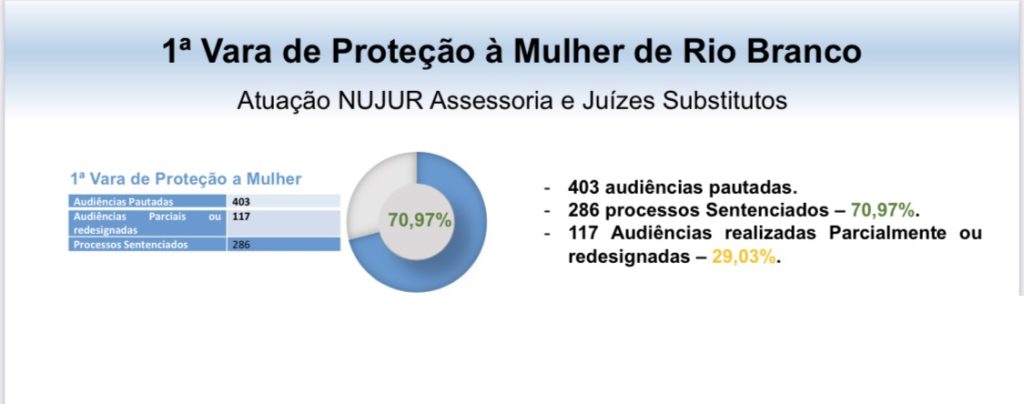 Magistrados participam do encerramento da Semana do Simplificar